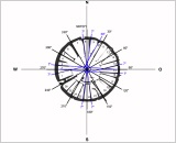 Arkaim-radialkonzentrischer Grundriss